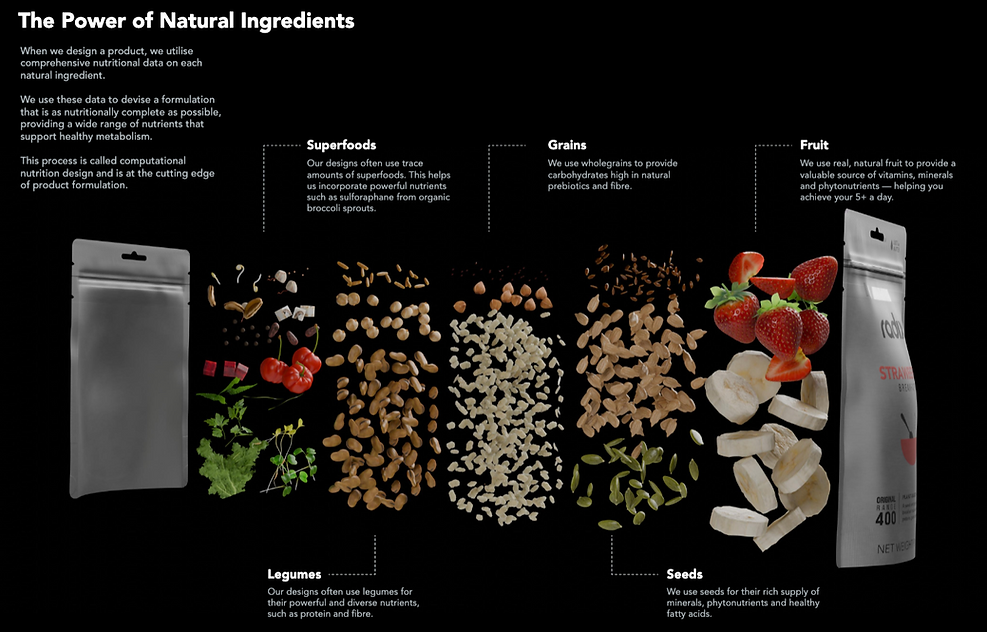 Radix Brand nutrition infographic