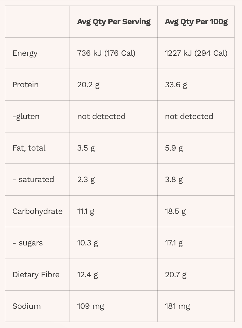Blue Dinsoaur Choc protein bar nutrition info panel.png