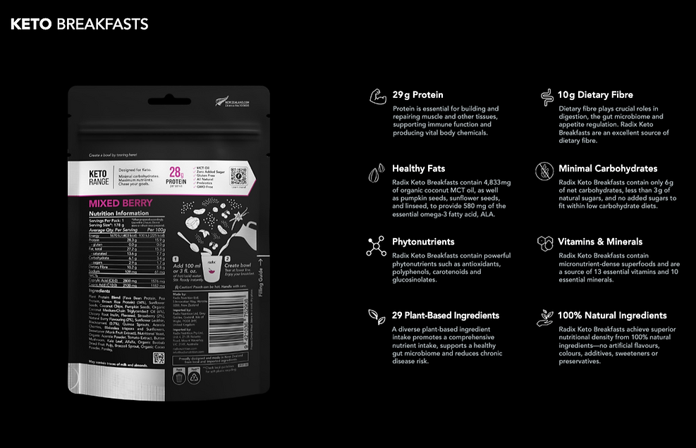 Radix keto breakfast info