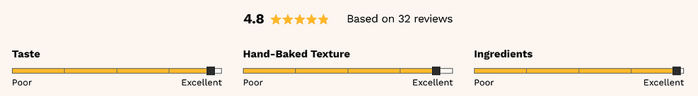 consumer review star ratings